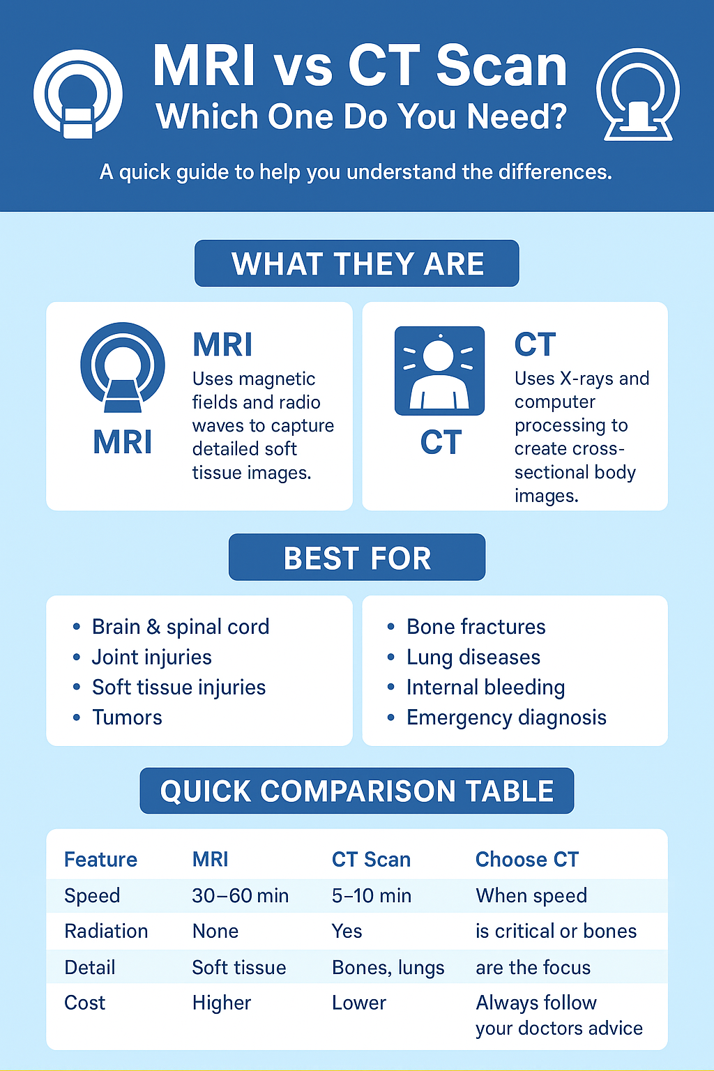 Infographic showing MRI vs CT scan differences